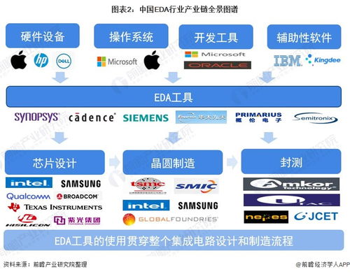 預(yù)見2021 中國EDA行業(yè)全景圖譜——市場(chǎng)現(xiàn)狀、競(jìng)爭(zhēng)格局與發(fā)展趨勢(shì)