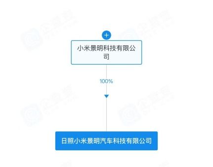 小米在山東成立汽車科技公司，布局智能出行新生態