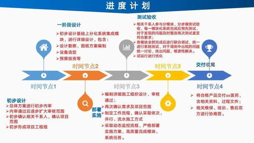 智能工廠信息化建設總體設計方案與規(guī)劃及公關活動組織策劃